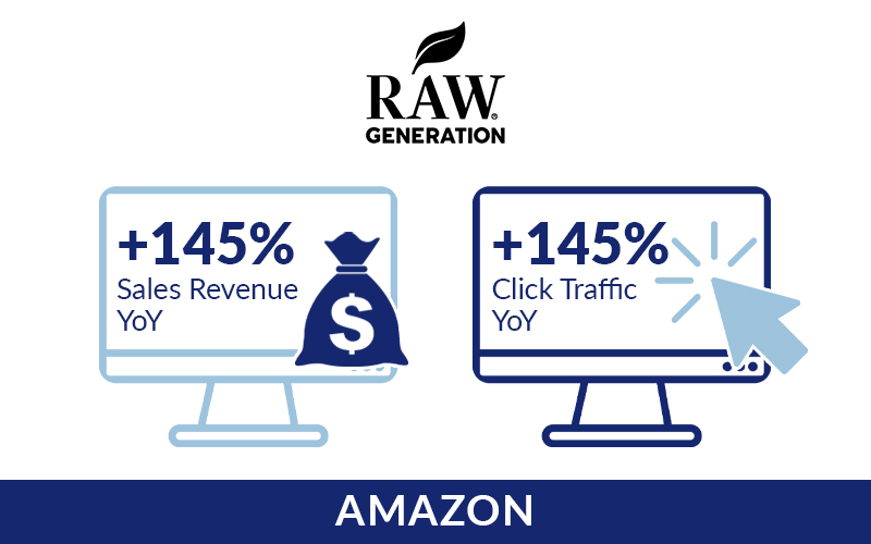 Raw Generation Amazon Success Story: Increased Revenue 145% YoY