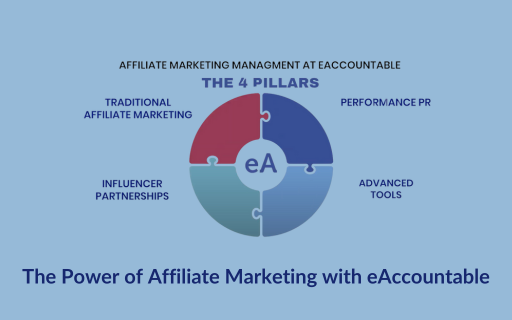 Driving Profitable Sales through Affiliate Marketing: The eAccountable Approach